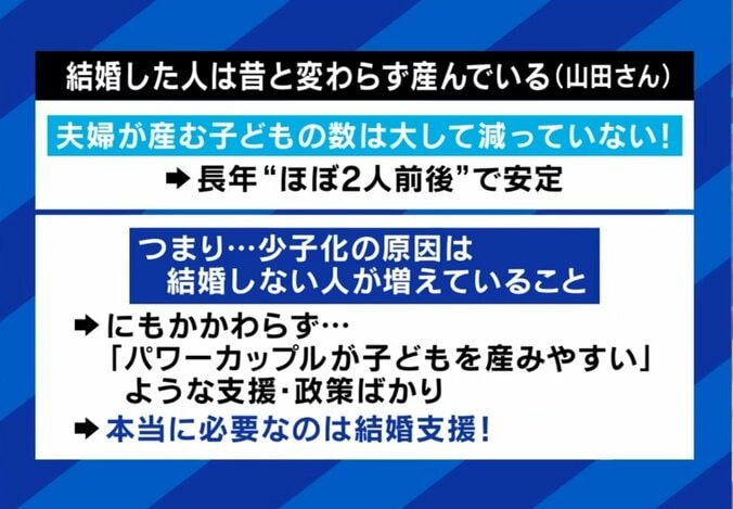 なぜ少子化は進む？