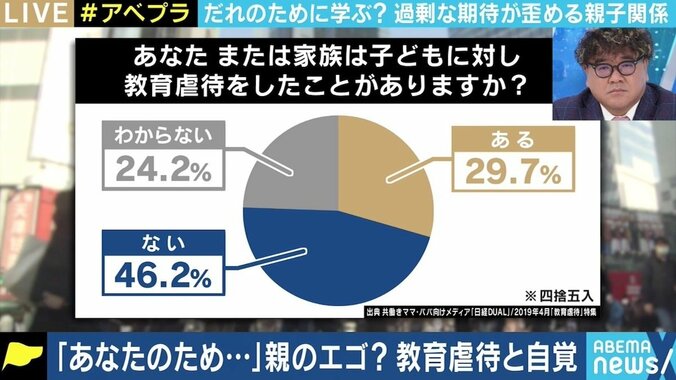 「包丁を握って見せつけた。パフォーマンスで脅しているという認識だった」 過剰な期待が生む“教育虐待”、親自身が気づくためには 2枚目