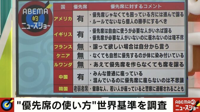 電車での“優先席に座る動画”に批判の声 ジョージア駐日大使が説明「9割超が肯定的」「反対意見も学びに」 5枚目