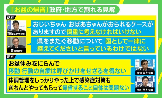 見解分かれるお盆の帰省「お上をあてにせず自分たちでリスクを考えるしかない」 仏教的にアリ？“オンライン墓参り” 2枚目