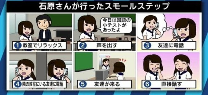 「言葉が出ず悔しい」「誰とでも話せるようになりたい」場面緘黙に悩む若者たちの告白 14枚目