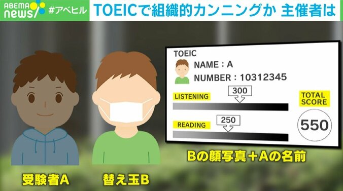 主催団体が行う対策と措置「過去のスコアを無効に」