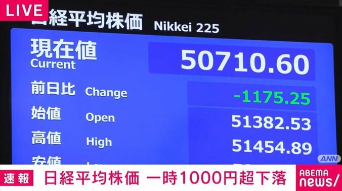 日経平均株価