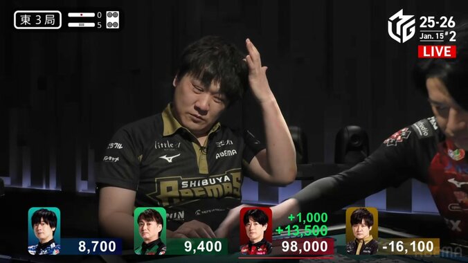 内川、一時11万点突破！あまりの強さに多井が“がっくり顔”