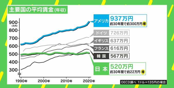 24年ぶりの円安…金融緩和の転換ある? 後藤達也氏が参院選の争点「物価高」を解説 4枚目