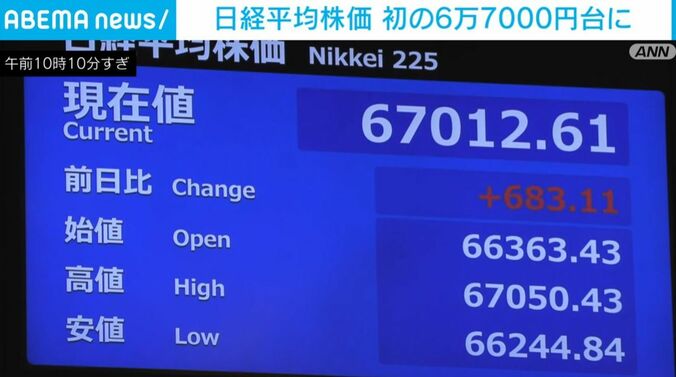 日経平均株価