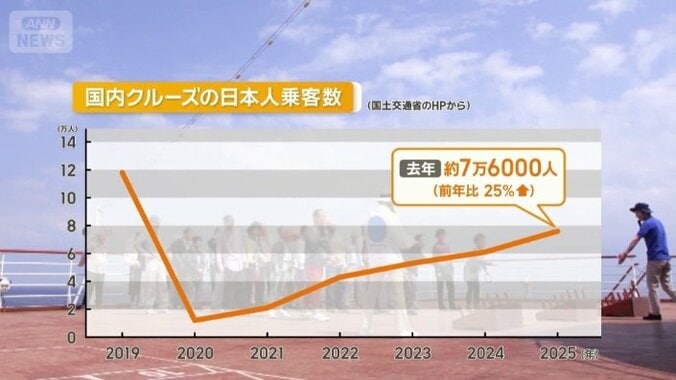 回復基調