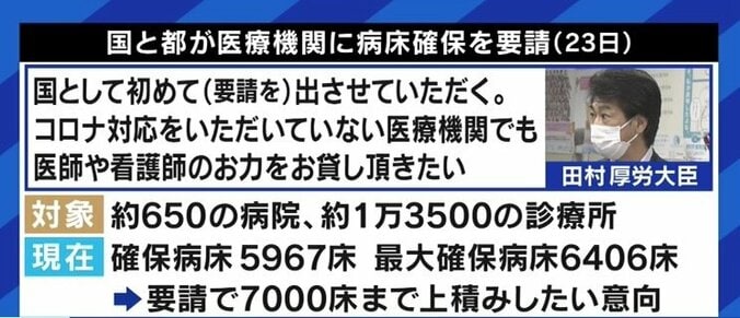 病床確保のための強い要請、なぜ政治はためらうのか 飲食店への対応との温度差に倉持麟太郎弁護士「票田への“プレッシャー”を恐れているのでは」 1枚目