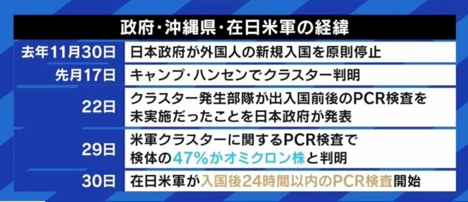 感染者増加の在日米軍に批判の声も…「2022年末までに大きな戦略見直し」「台湾有事なら自衛隊が作戦の半分以上を助けるだろう」森本敏・元防衛大臣 3枚目