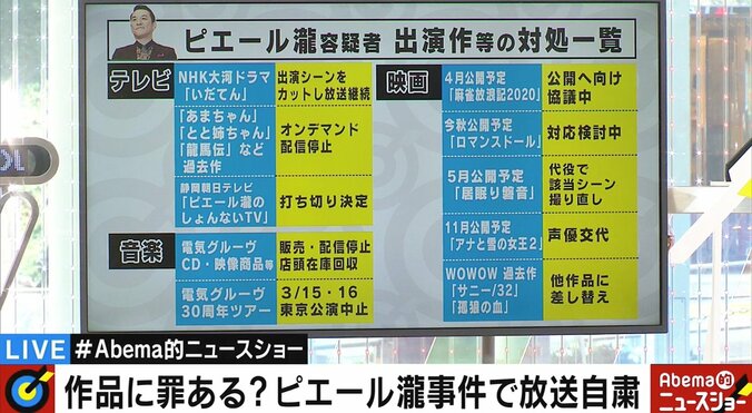 「まるで高度に発達した北朝鮮のようだ」　ピエール瀧容疑者に関する日本の“自粛騒動”に文筆家が懸念 2枚目