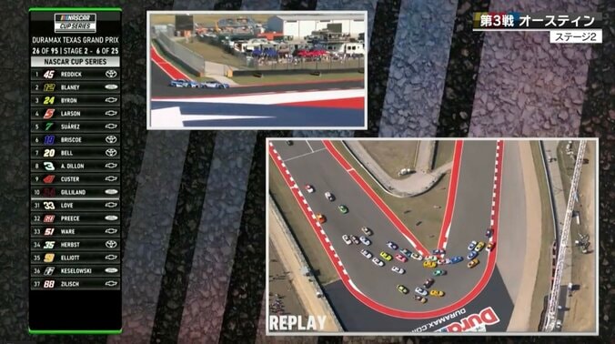 “魔の1コーナー”で「押された！」　19歳新星のレッドブルを34歳が撃墜「このスピンは可哀想」 2枚目