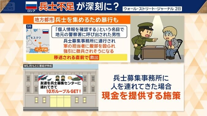 ロシアで兵士不足が深刻に？