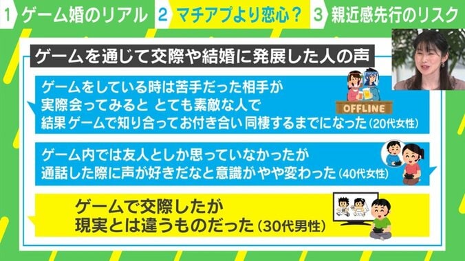 ゲームを通じて交際・結婚に発展した人の声