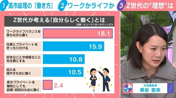 ワークライフバランス