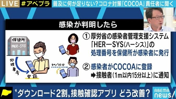 「誤解はマスコミの責任も。ダウンロードは思ったよりも順調」接触確認アプリCOCOA責任者の平将明内閣府副大臣に聞く 5枚目