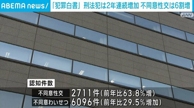 刑法犯の認知件数は2年連続増加