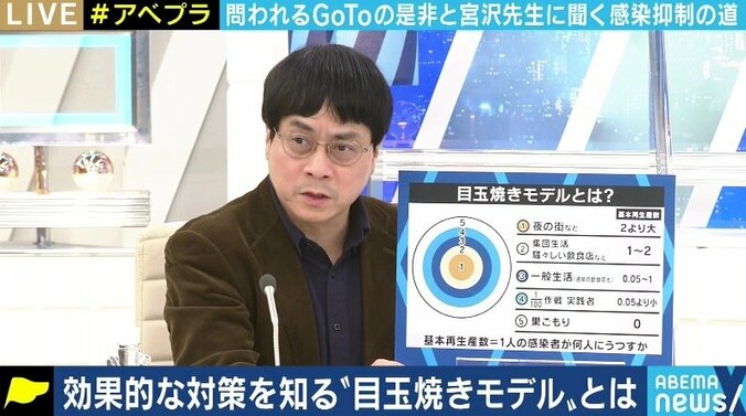 “不要不急の外出を控えてくれ”というのは誤ったメッセージだ。小池都知事の発信に京大・宮沢准教授が異論 1枚目