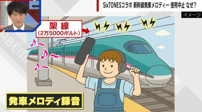 鉄オタによる“迷惑行動”（再現イメージ）