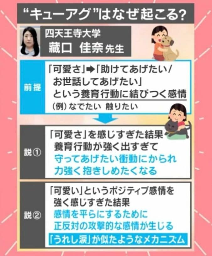 キューアグはなぜ起こる？