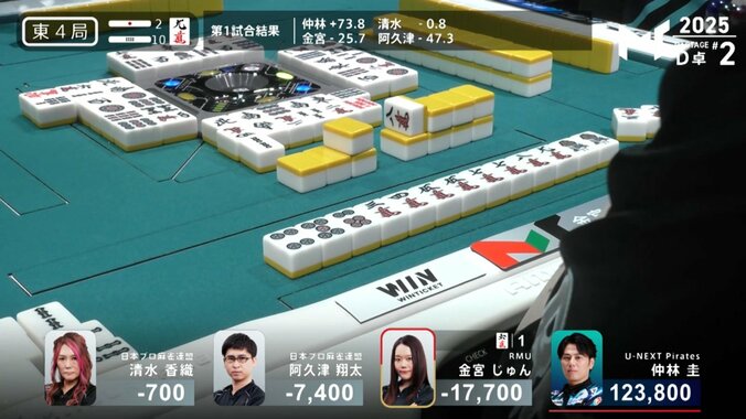 金宮じゅんのアガリ