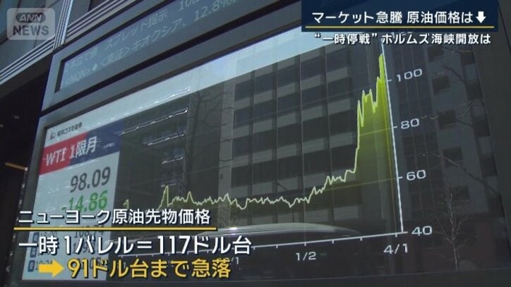 原油先物価格