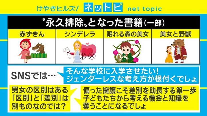 バルセロナの小学校で『赤ずきん』など200冊を永久排除、ジェンダー教育巡り賛否両論も