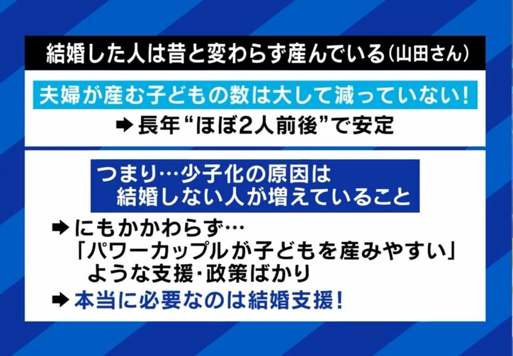 なぜ少子化は進む?