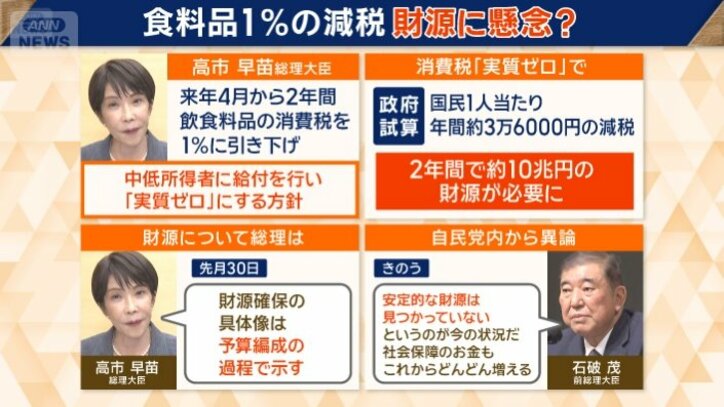 食料品1％の減税の懸念点