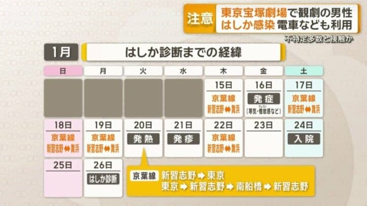 JR京葉線を利用