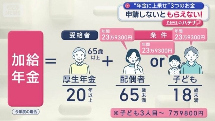 1つ目は「加給年金」