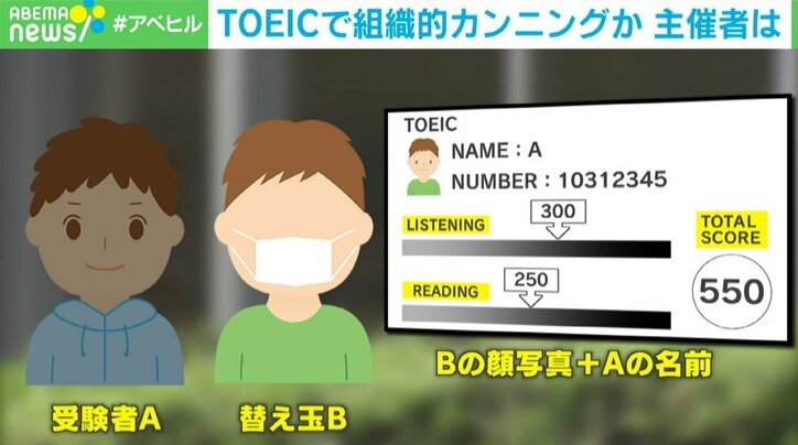 主催団体が行う対策と措置「過去のスコアを無効に」