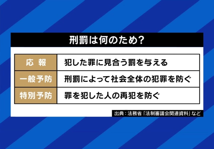 刑罰は何のため？