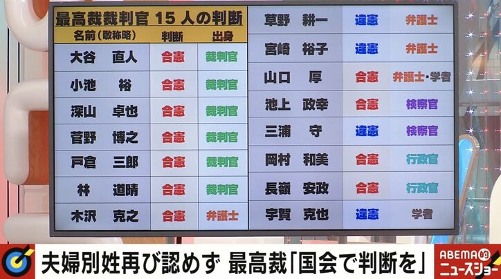 舛添氏「国会の怠慢。もう少し頑張って議論しろ」夫婦別姓問題で国会議員に苦言