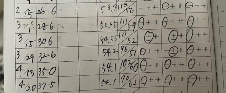 あいのり・桃、周囲から釘を刺されていたこと「気を抜かずにがんばりたい」