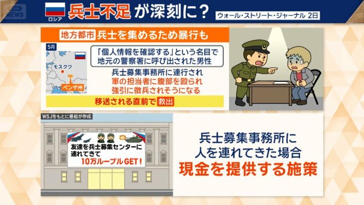 ロシアで兵士不足が深刻に？