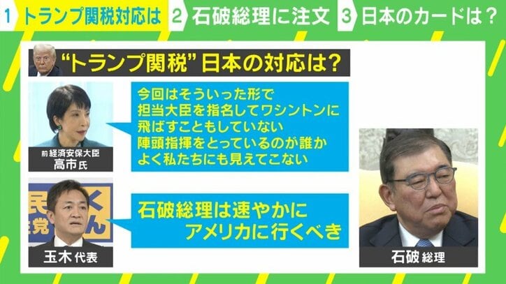 トランプ関税対応は