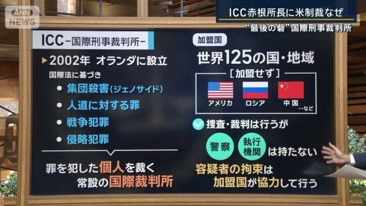 ICC