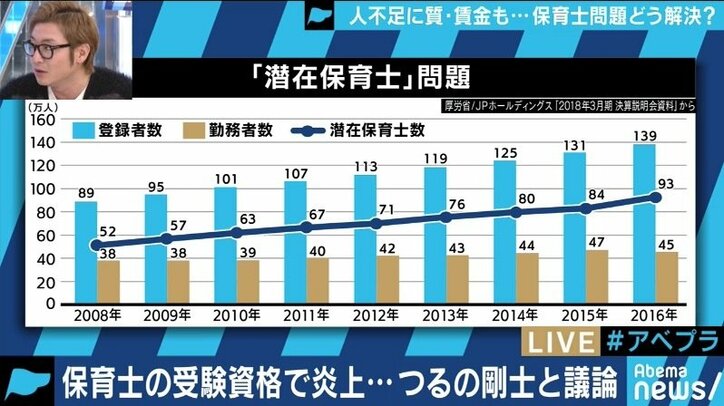 「保育士試験の制度に違和感」ツイートでの問題提起に賛否…つるの剛士が語った保育への想い