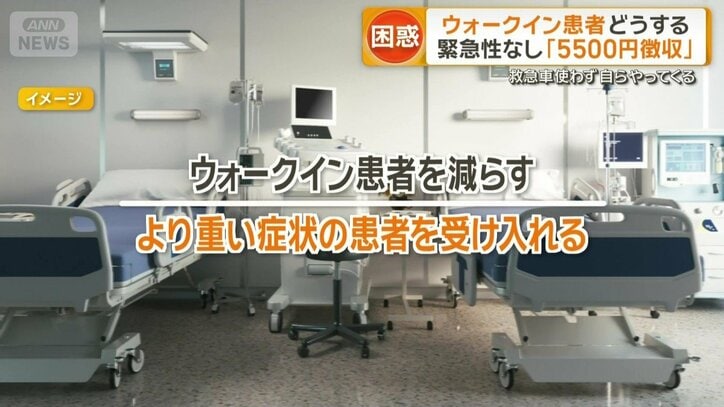 「時間外診療の選定療養費」導入の理由