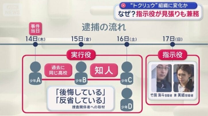 逮捕の流れ