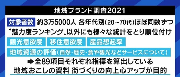 「あくまでも“どれだけファンがいるか”を知るためのもの」批判殺到の“都道府県の魅力度ランキング”、ブランド総合研究所・田中社長を直撃