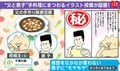 褒めると“無制限”!? 料理の感想を言わない息子に“モヤモヤ”…父の姿に共感の声「エンドレスしがち笑」