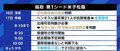 “萩生田文科大臣も熱い思いで頑張った” 一方、米子松蔭のようなケースは他にも…元JOC参事「オリンピックのプレイブックの積極活用を」