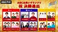 『ABCお笑いグランプリ』 天才ピアニスト、ヨネダ2000、こたけ正義感ら決勝進出12組が決定！ブロック分けも発表