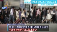 けやきヒルズ - 最新NEWS - 中高年ひきこもり61万人以上 高齢の親に頼る8050問題 (19/03/29) | 動画視聴は【Abemaビデオ(AbemaTV)】