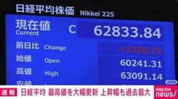 日経平均 最高値を大幅更新 上昇幅も過去最大