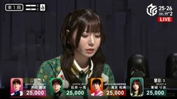 「嬉しそう」秋田美人雀士・東城りお、アガった直後の表情に熱視線「ドヤ顔入ったな」「かわいいが正義」／麻雀・Mリーグ