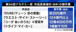 第2、第3の『ドライブ・マイ・カー』は生まれるのか? “製作委員会方式”や“しがらみ”と日本映画界