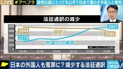 外国人が公平な裁きを受けるための膨大な事前準備、そしてミスの許されない現場…減少する「法廷通訳人」たちの苦労