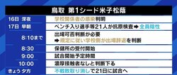 “萩生田文科大臣も熱い思いで頑張った” 一方、米子松蔭のようなケースは他にも…元JOC参事「オリンピックのプレイブックの積極活用を」